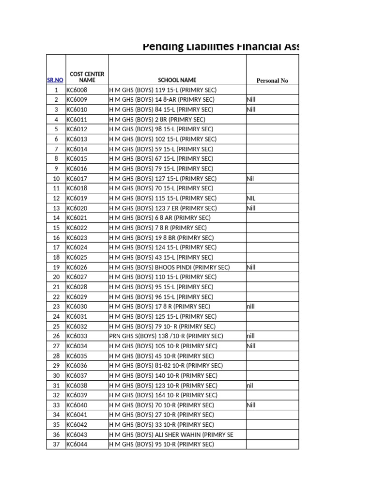 Pending Liabilities | PDF