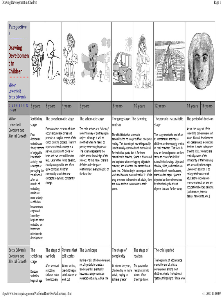 Drawing Development in Children - 230606 - 150038 | PDF | Drawing ...