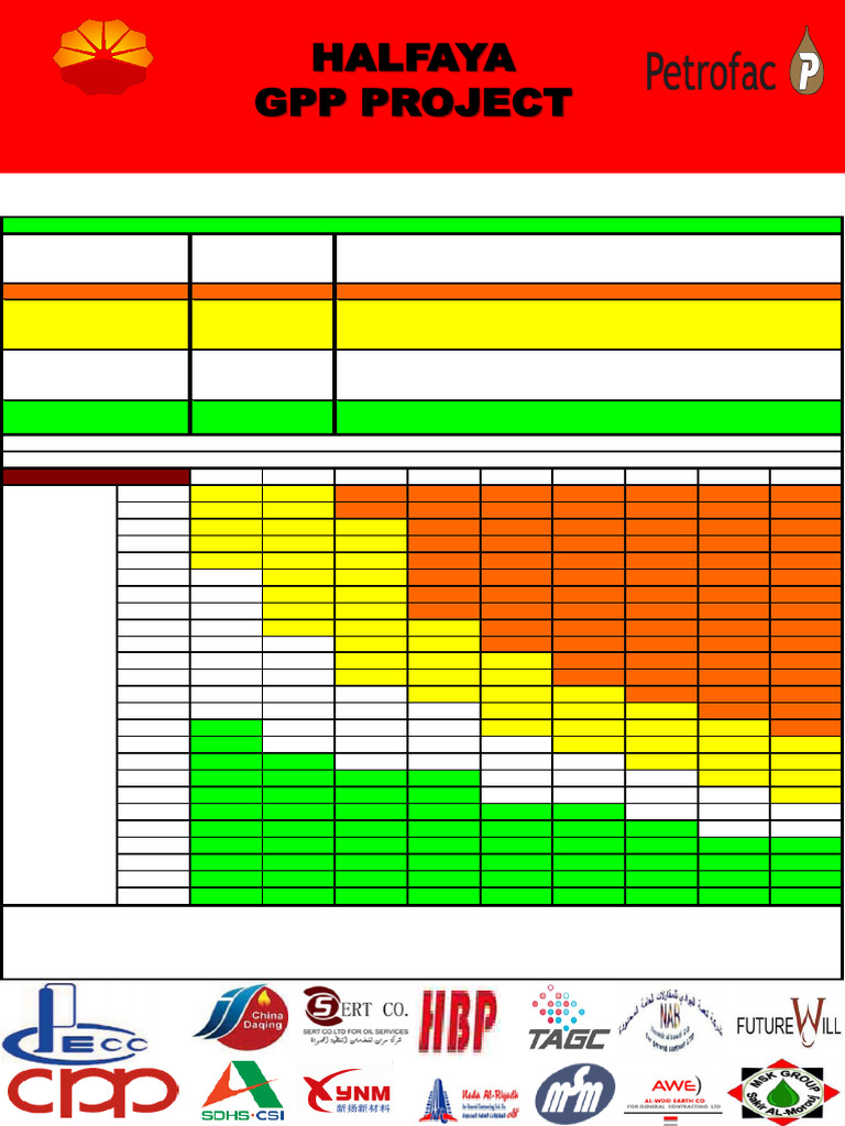 Heat Index Chart Poster Halfaya Project GPP 3 | PDF | Thermodynamics ...