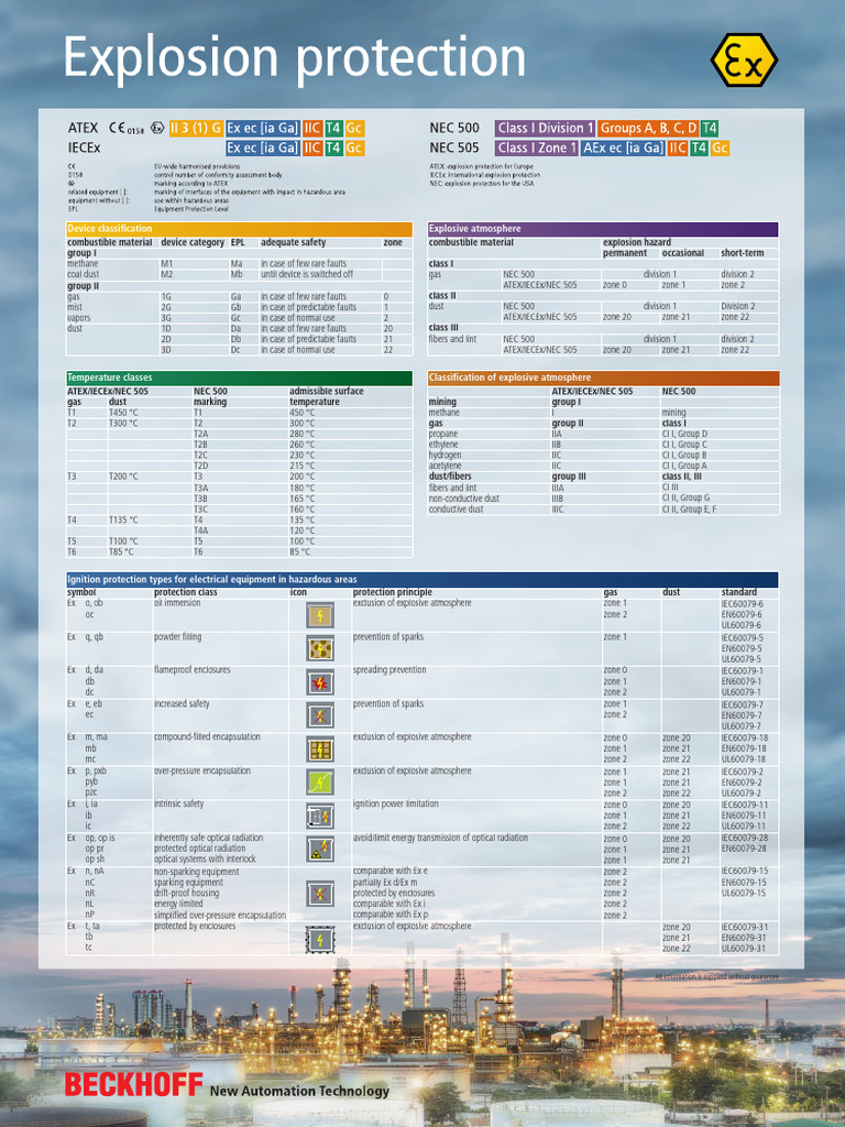 Ignition Protection Types for Hazards | PDF | Gases | Energy Technology