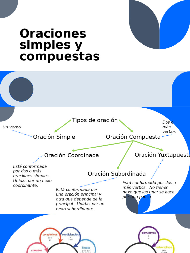 Oraciones Simples y Compuestas en Español | PDF | Oración (Lingüística ...