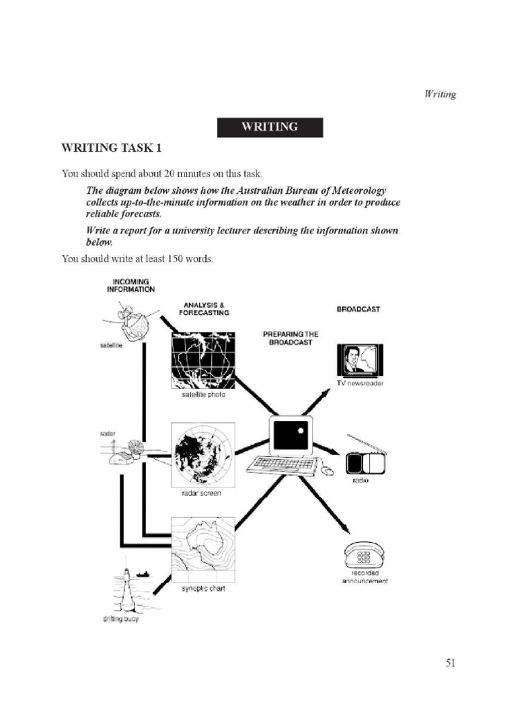 Writing Test | PDF