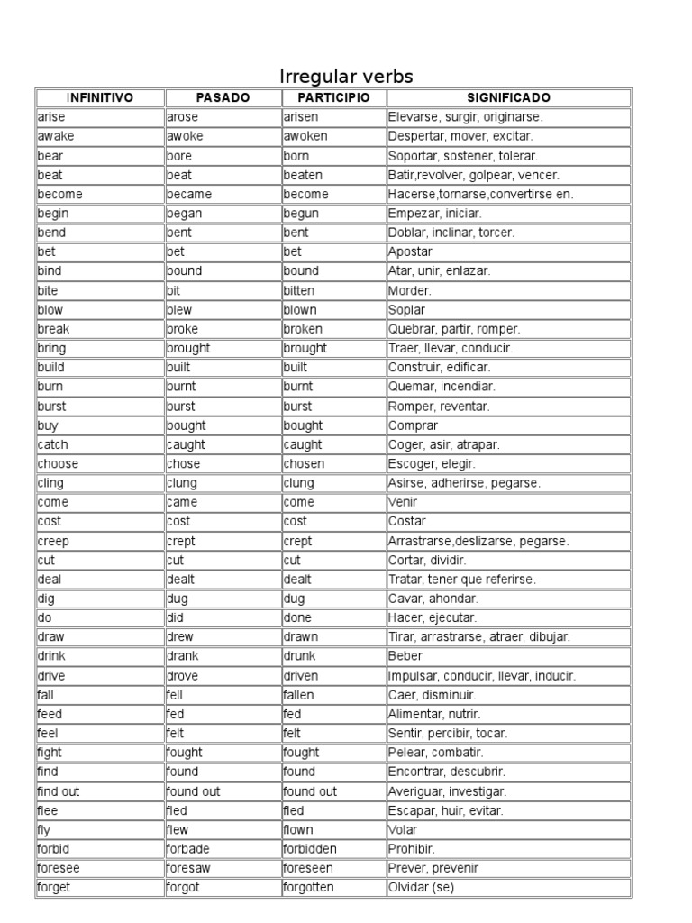 Lend and Its Irregular Forms | PDF