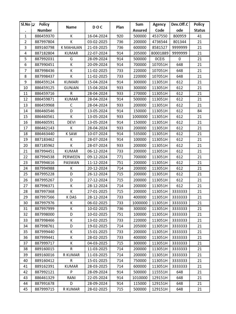 Insurance Policy Summary List | PDF