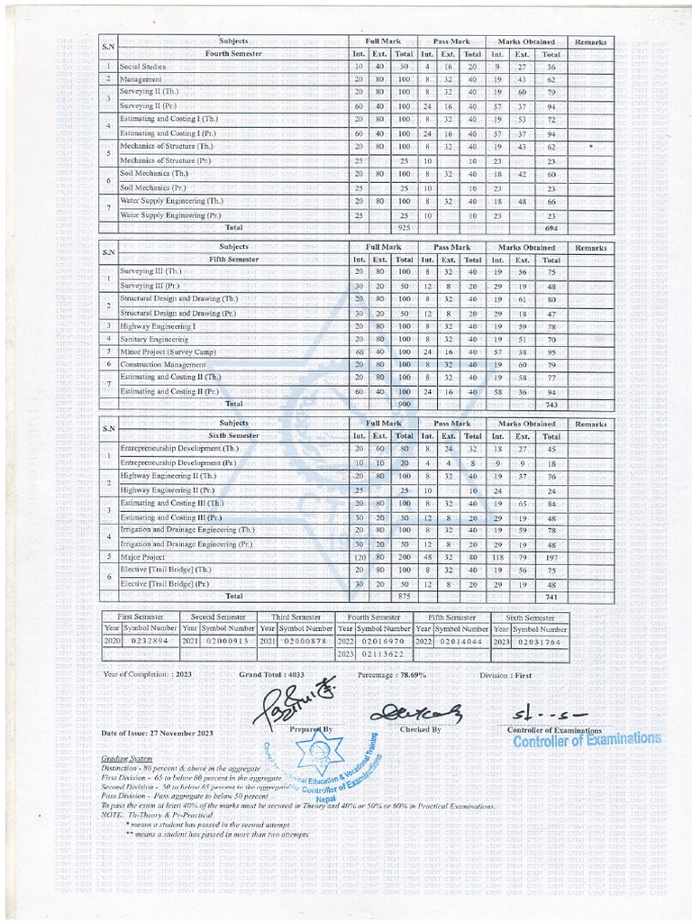 DCE Gradesheet | PDF
