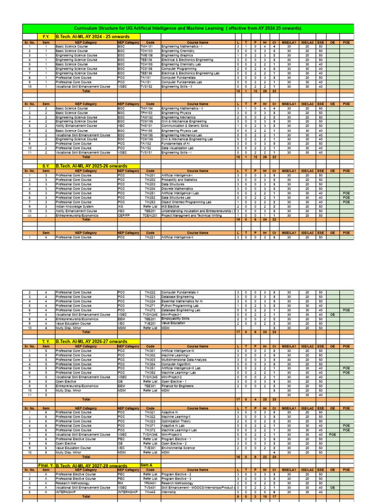 UG AI & ML Curriculum Structure 2024 | PDF | Engineering | Computing