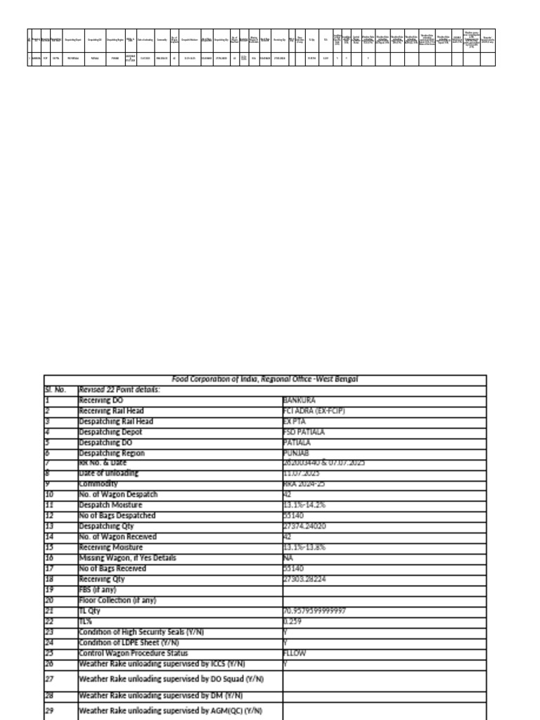 Despatch and Receiving Report 2024-25 | PDF