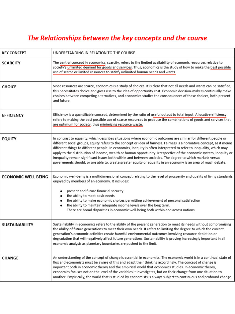 Key Concept | PDF | Economics | Equity (Economics)