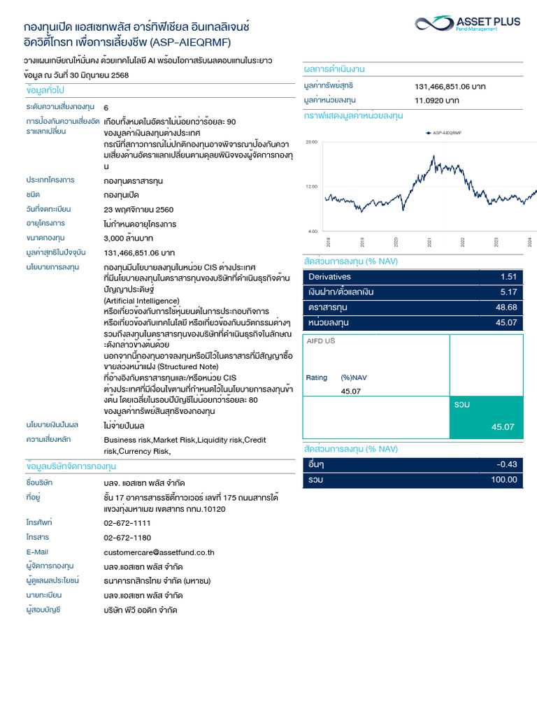 Asset Fund ASP-Aieqrmf | PDF
