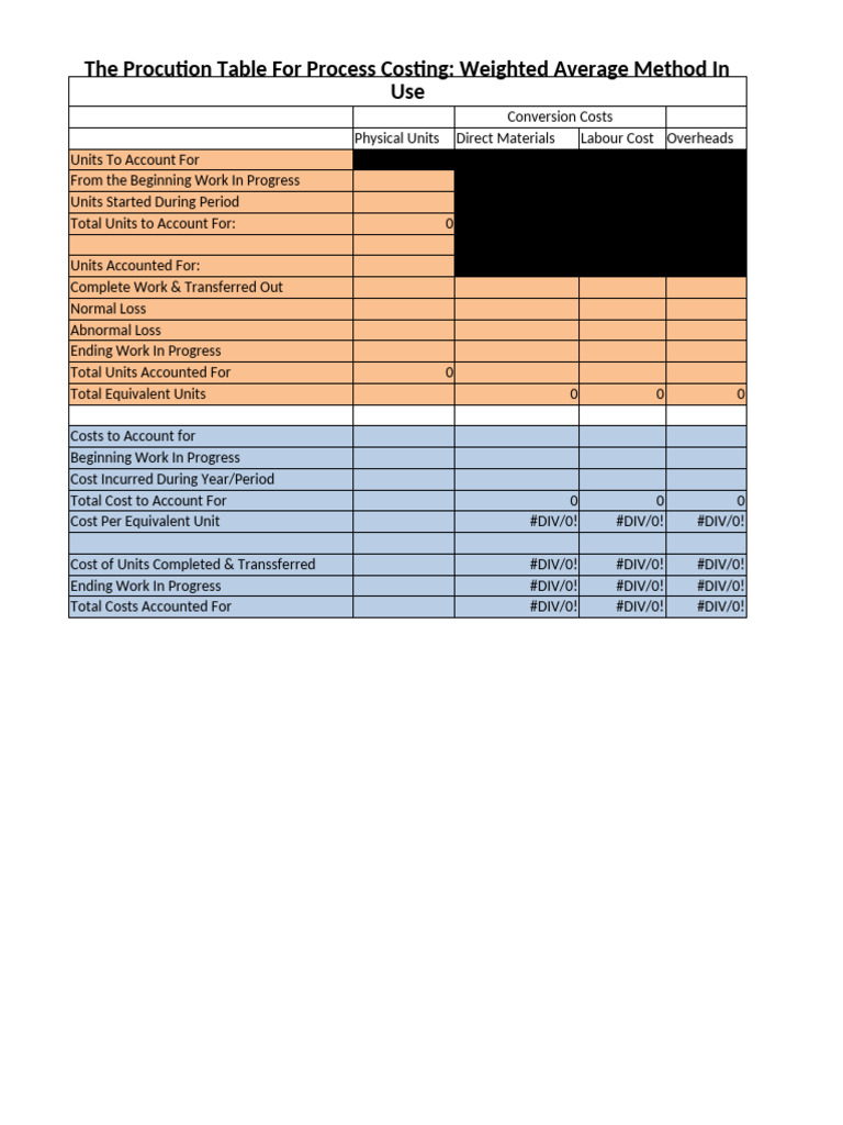 Process Costing Weighted Average Method | PDF