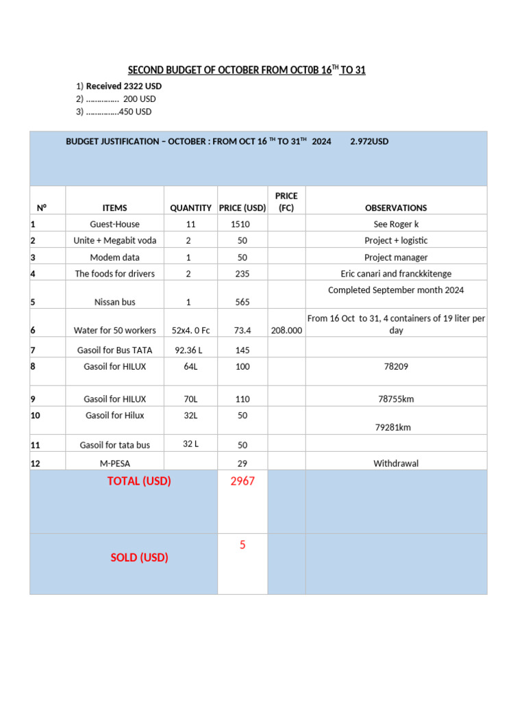 Budget Justification October | PDF