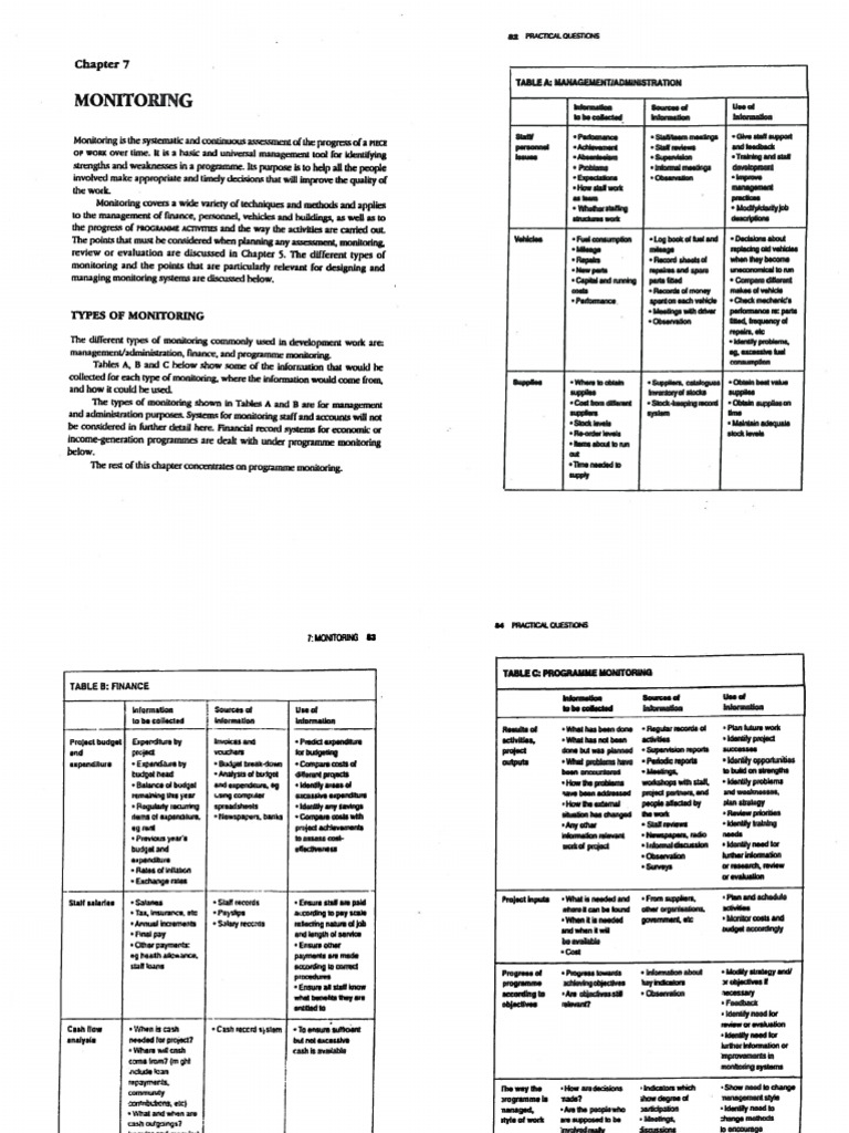 Monitoring Toolkits | PDF