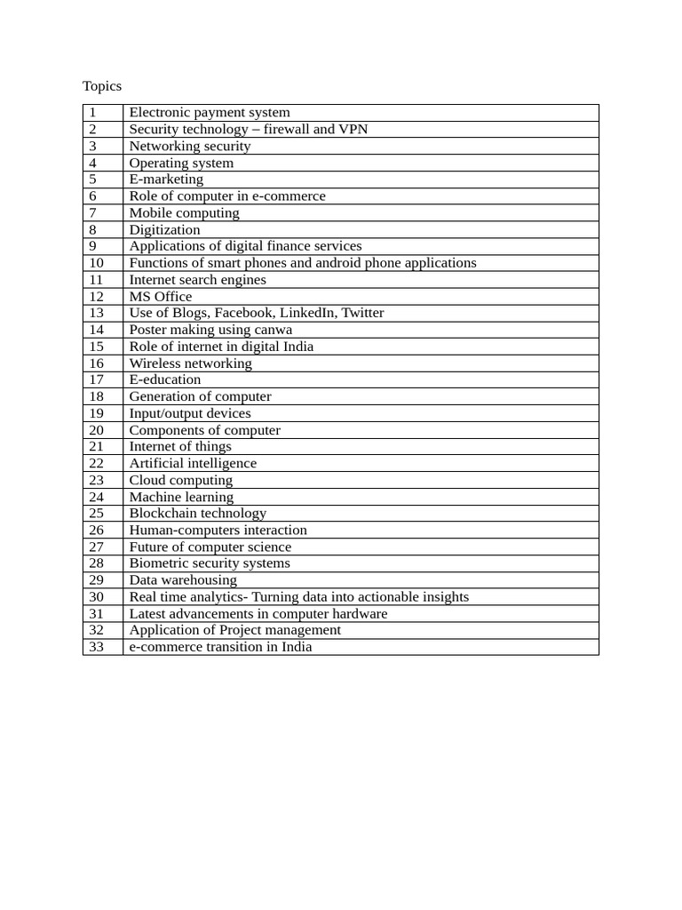 Key Topics in Digital Technology and E-Commerce | PDF