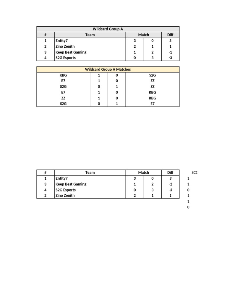 MSC 2024 Riyadh 3JT Usd | PDF | Sports Competitions