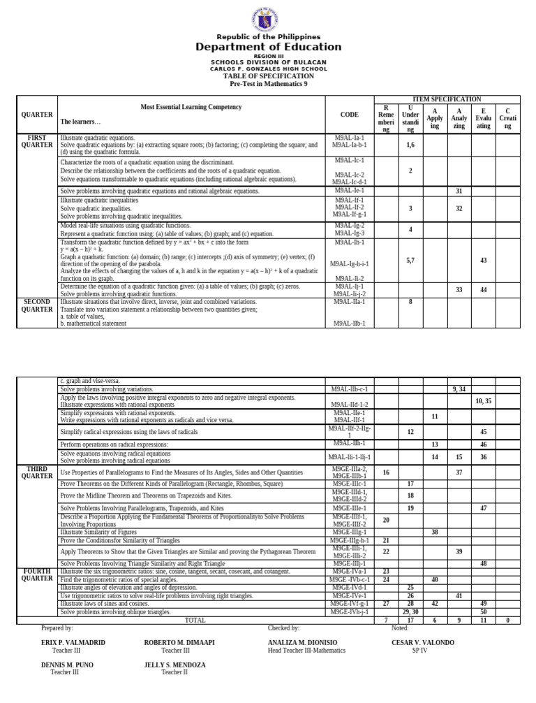 Mathematics 9 Pre-Test Specification | PDF | Trigonometric Functions ...