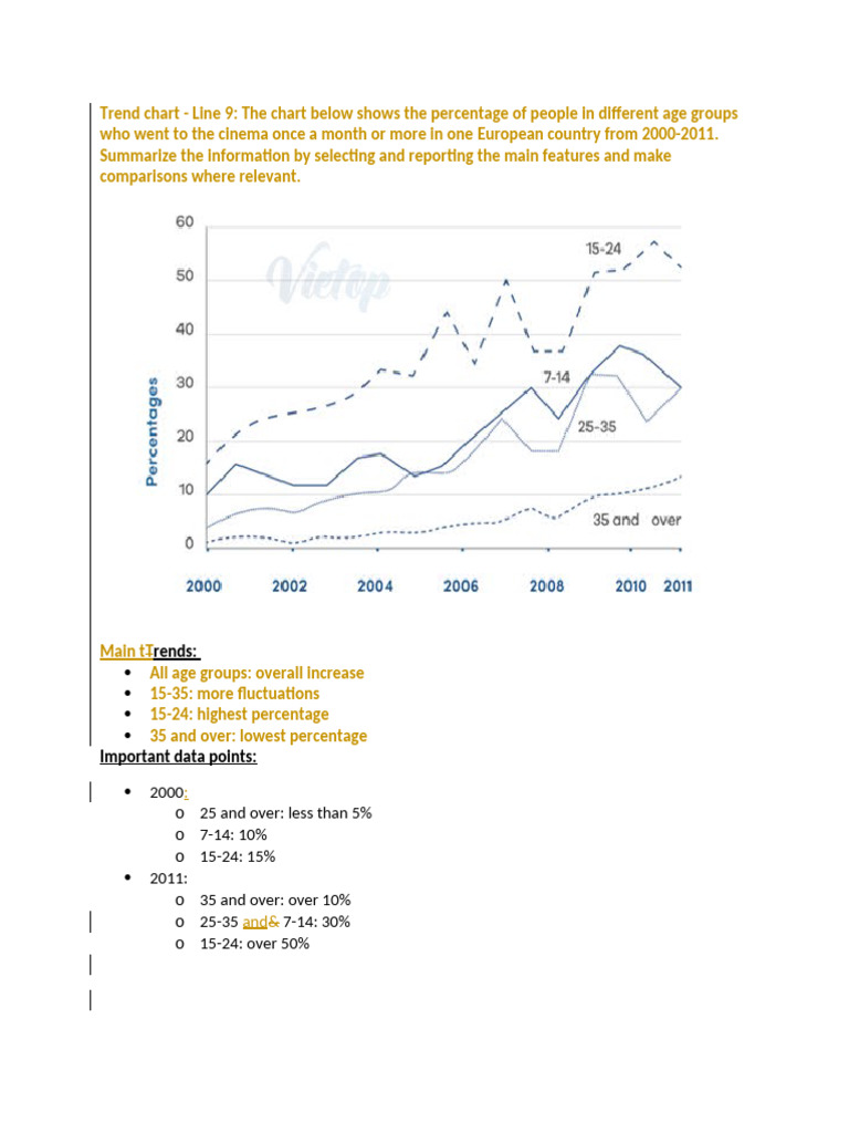 Trend Chart - Line 9 (Apr 25, 2020) | PDF | Economies