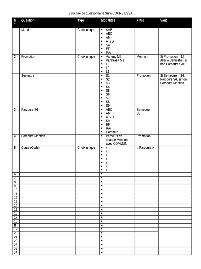 Questionnaire Suivi Cours ESSA | PDF