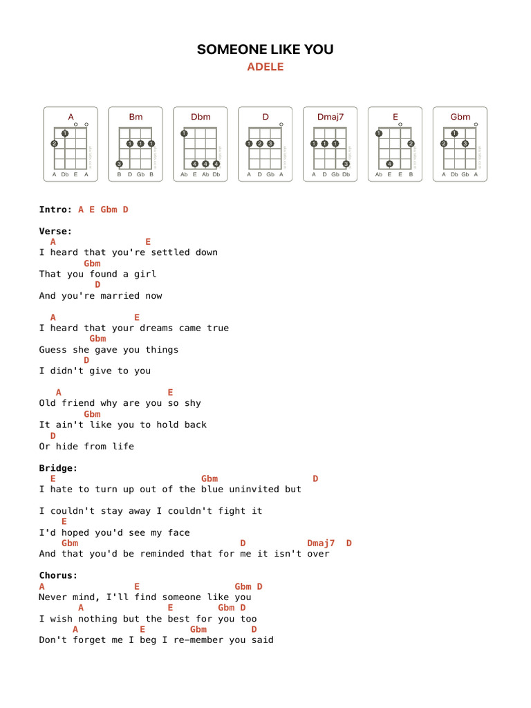 Someone Like You Ukulele Tabs By Adele On Ukutabs Pdf Adele 