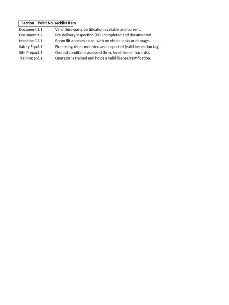 Boom Lift Safety Checklist | PDF