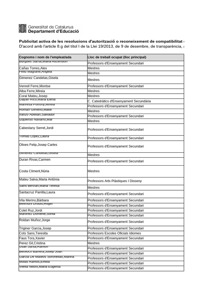 Compatibilitats Docents | PDF