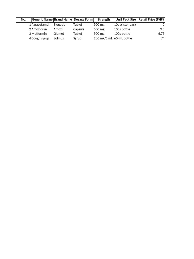 Pharmacy EDPMS Template | PDF