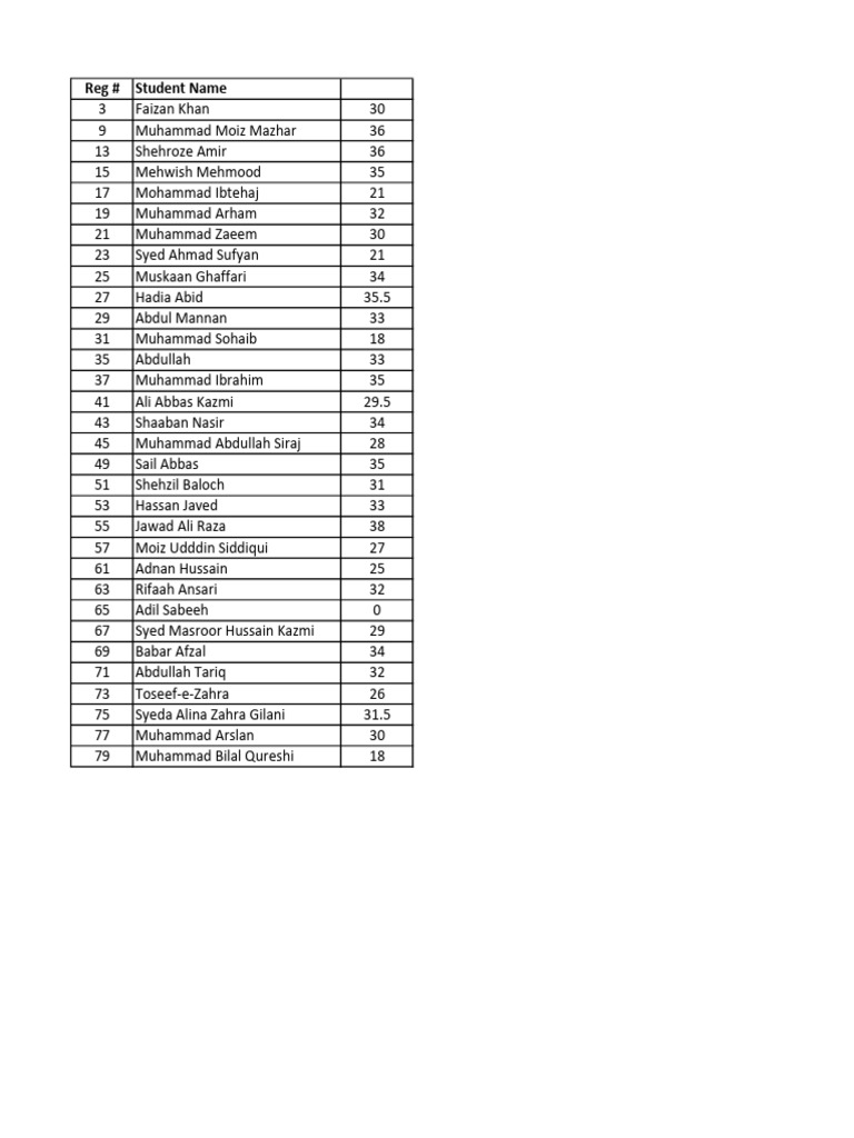 Student Grades and Names List | PDF