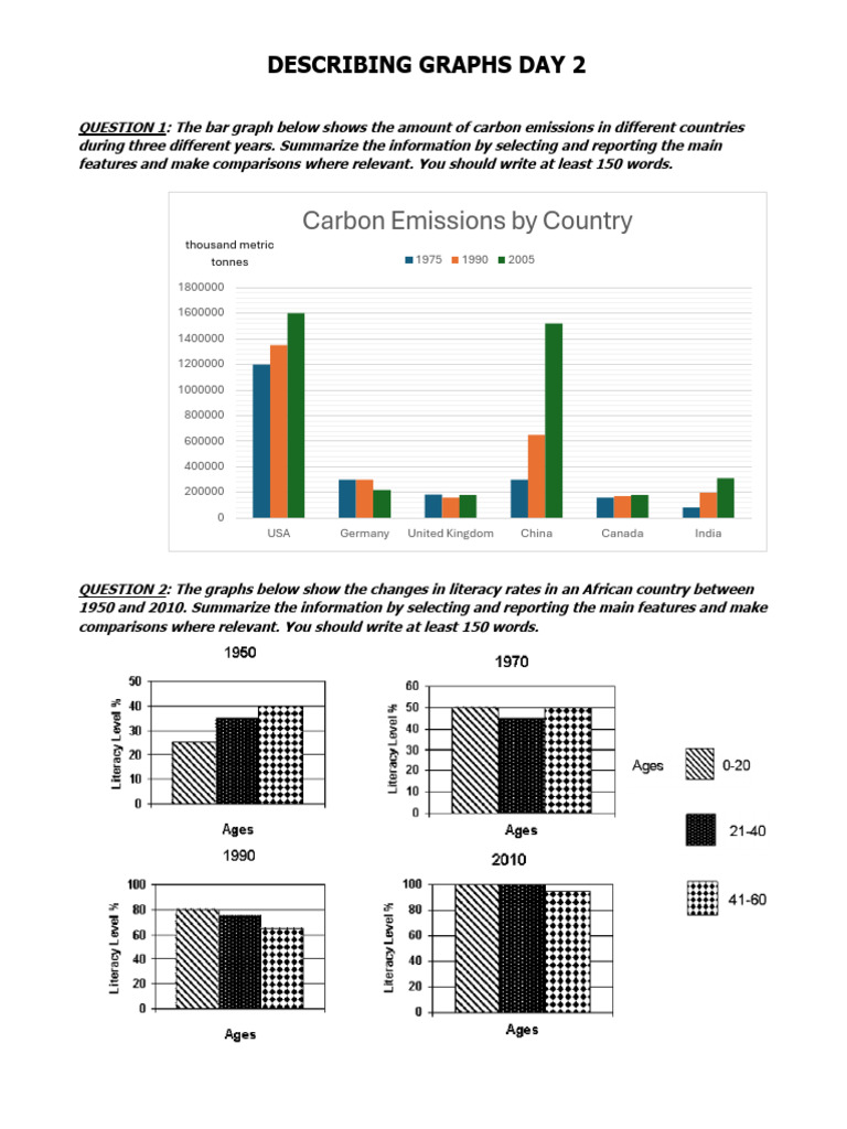 Describing Graphs Day 2 | PDF