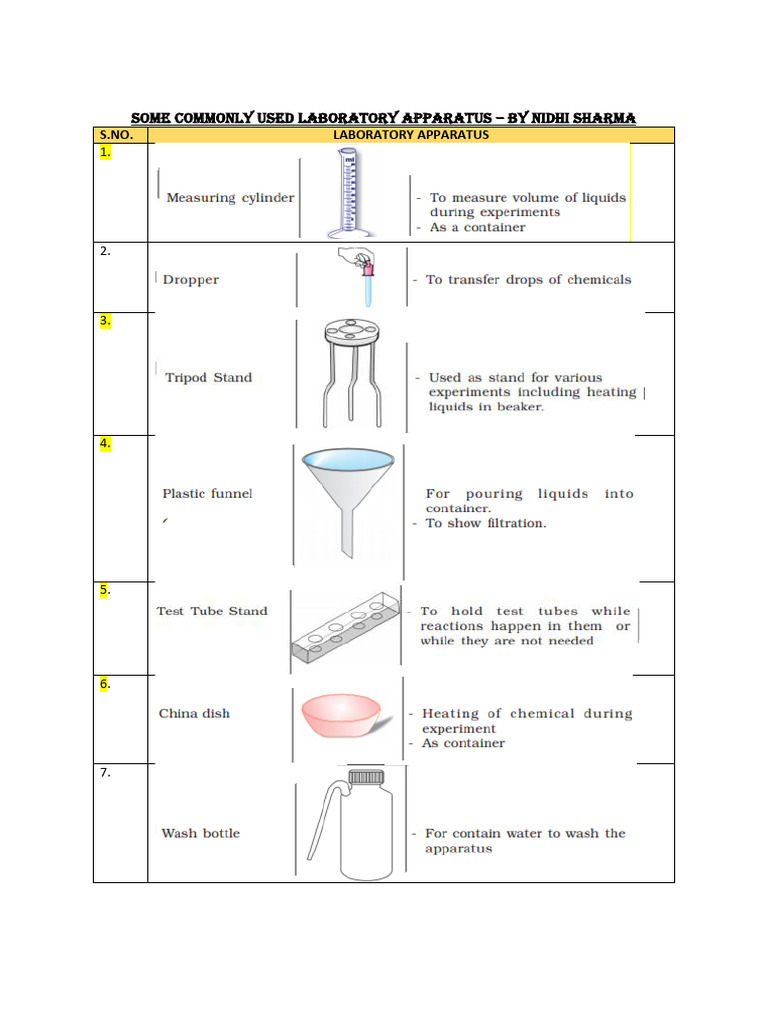 Common Laboratory Apparatus and Uses | PDF