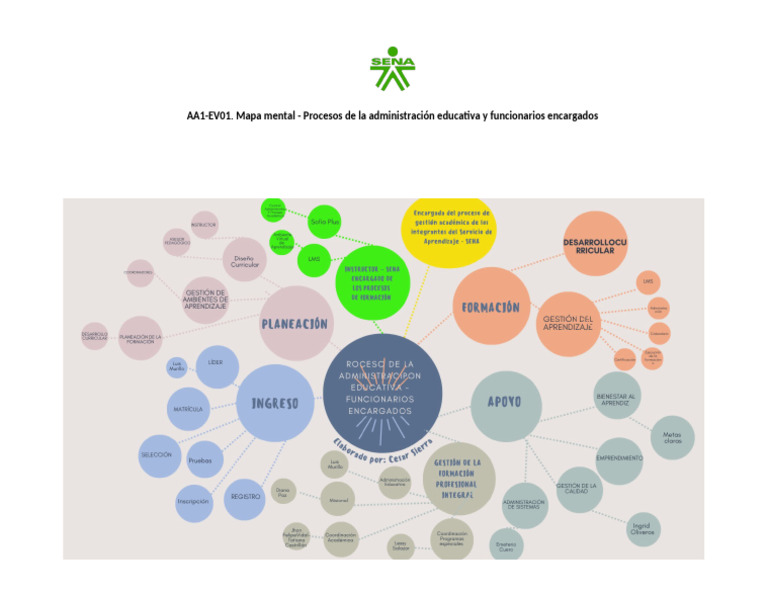 Mapa Mental de Administración Educativa | PDF