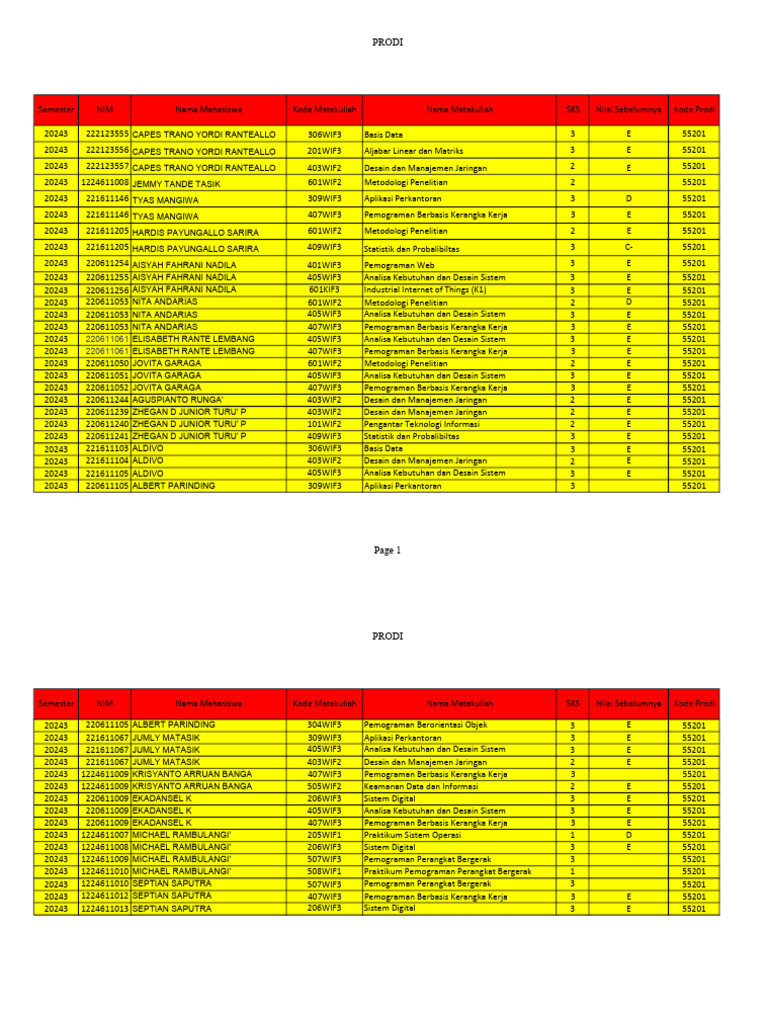 Data Mahasiswa Prodi 20243 | PDF