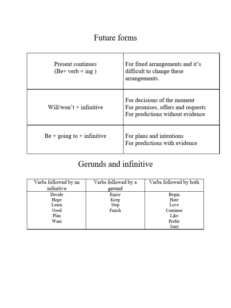 English Grammar: Tenses and Usage Guide | PDF | Linguistic Typology ...
