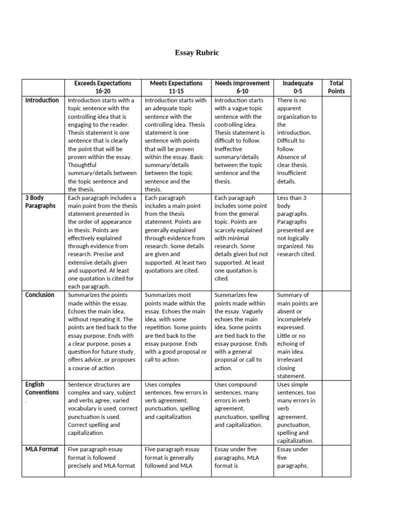 Comprehensive Essay Grading Rubric | PDF | Essays | Paragraph