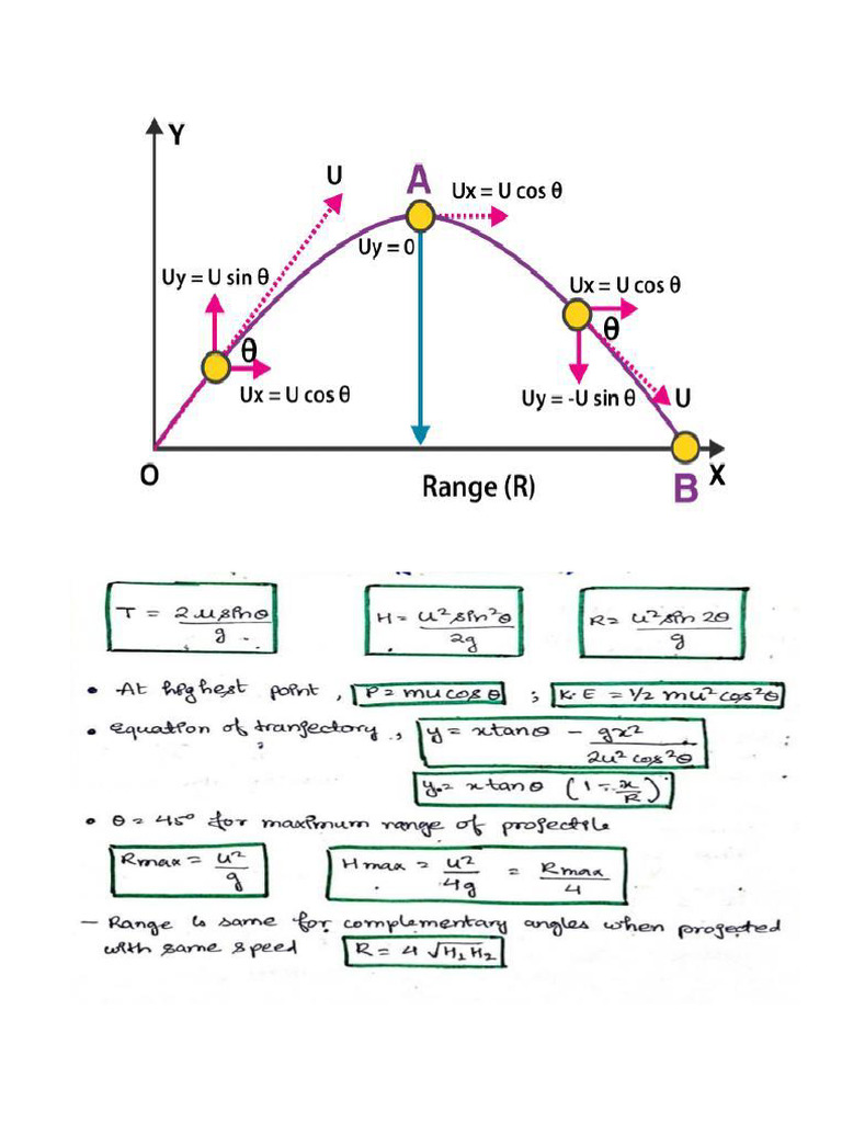 Projectile Motion: Range and Height Relations | PDF