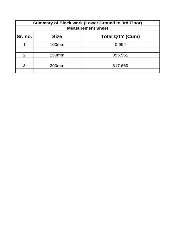 Block Work Measurement Summary Report | PDF | Real Estate | Building ...