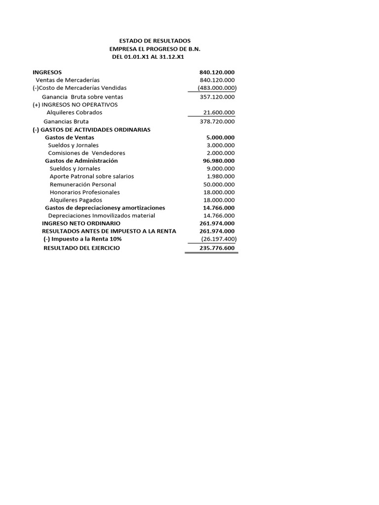 E.R. - El Progreso | PDF