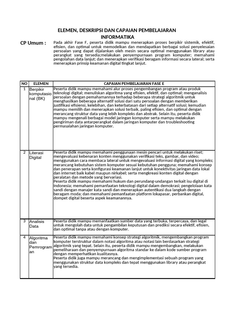 Capaian Pembelajaran Informatika Kelas 11 | PDF