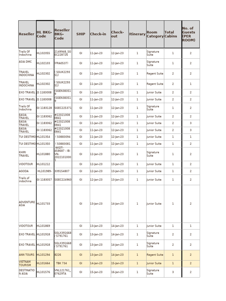 HL I Guest Manifest I Gi - Dept 11 - 30 Jan 2023 | PDF | Animal ...
