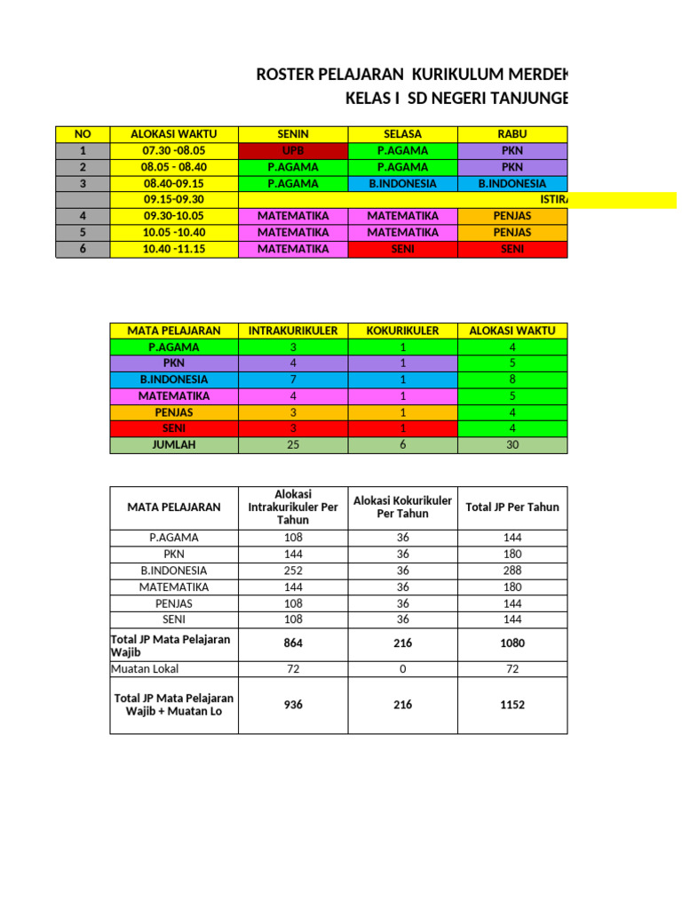 Roster Pelajaran SD Merdeka 2025 | PDF
