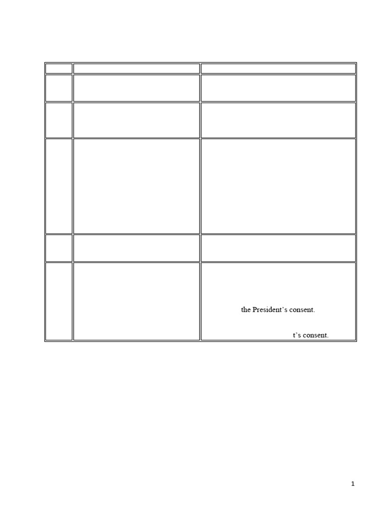 Articles 14-18: Right to Equality Overview | PDF | Discrimination ...