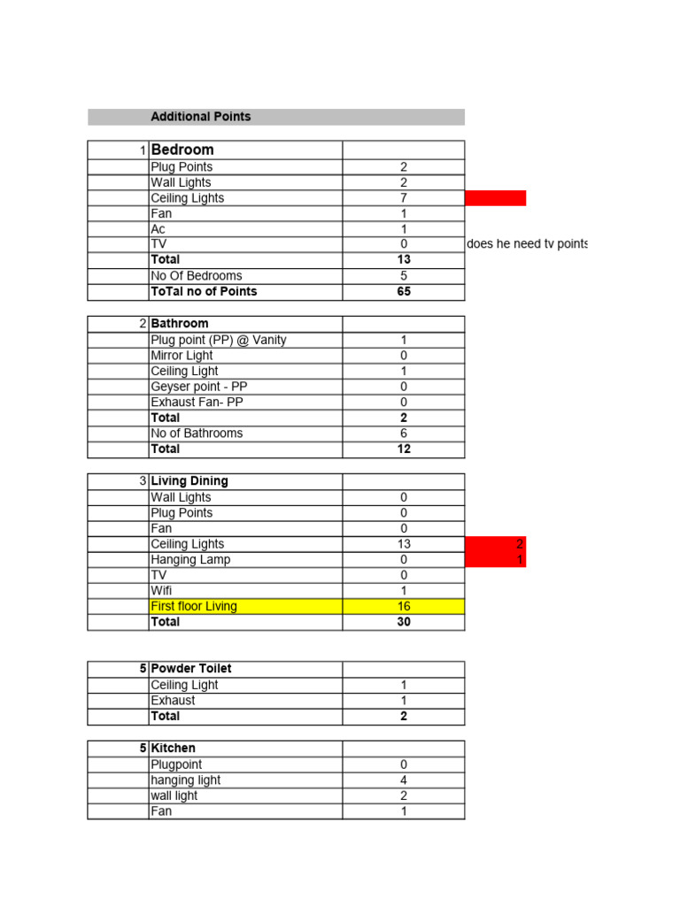 Electrical Points Breakdown by Room | PDF