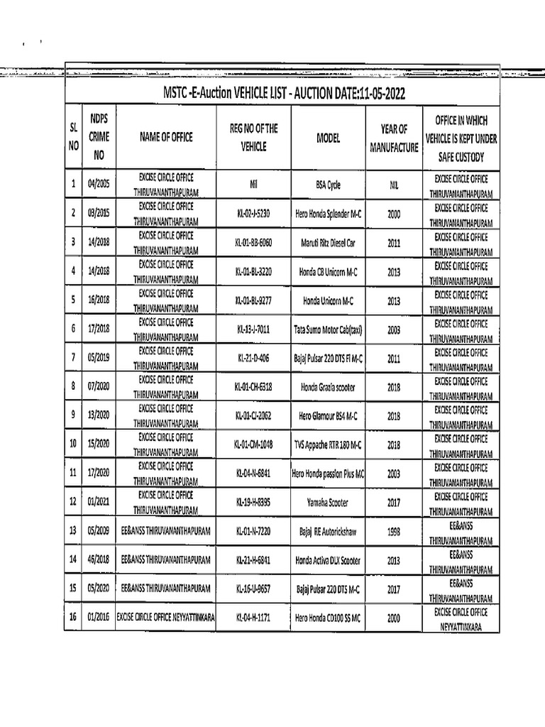 Vehicle TVPM | PDF