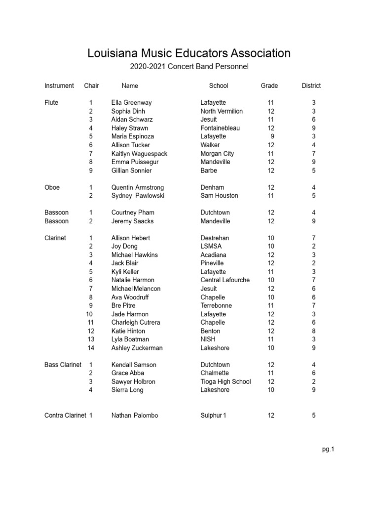 LMEA 2020-2021 Concert Band Roster | PDF | Aerophones | Musical Instruments