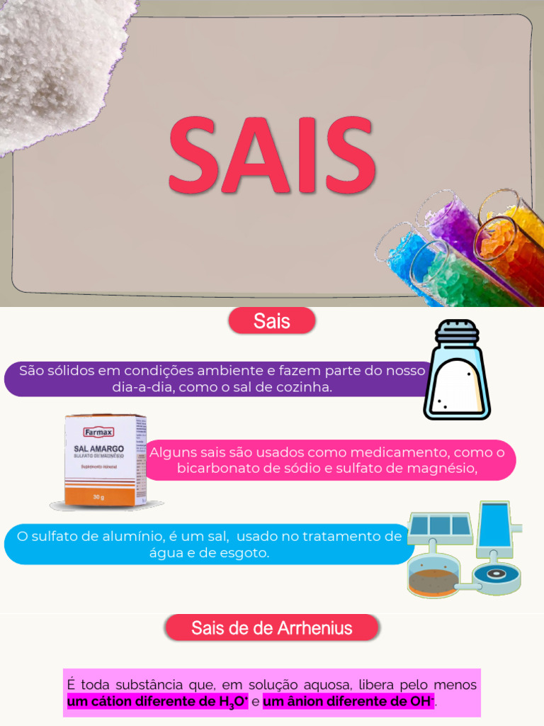 Entendendo os Sais: Tipos e Nomenclatura | PDF | Sal (Química ...