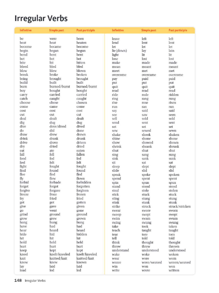 Verb List | PDF