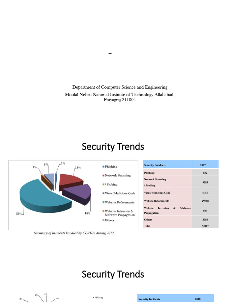 Lecture 2 - Security Basics | PDF | Denial Of Service Attack | Information