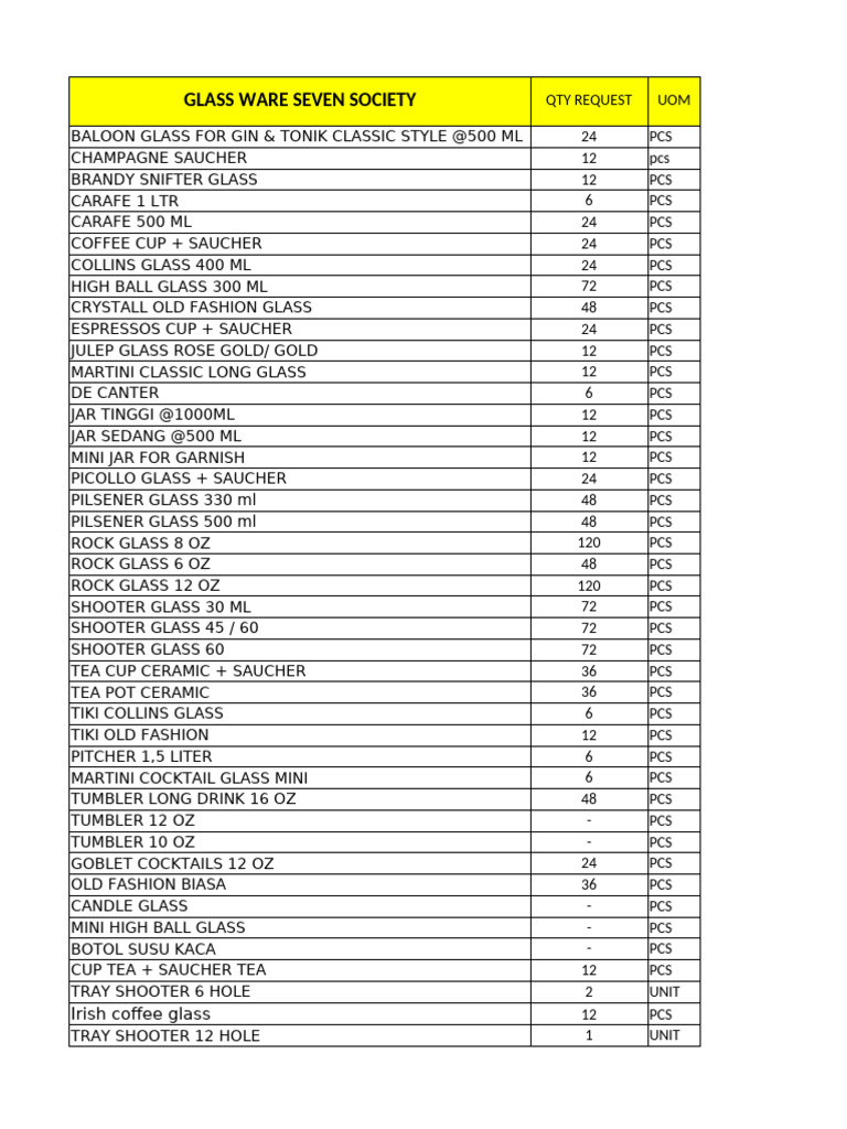 Comprehensive Glassware Inventory | PDF | Martini (Cocktail) | Drink