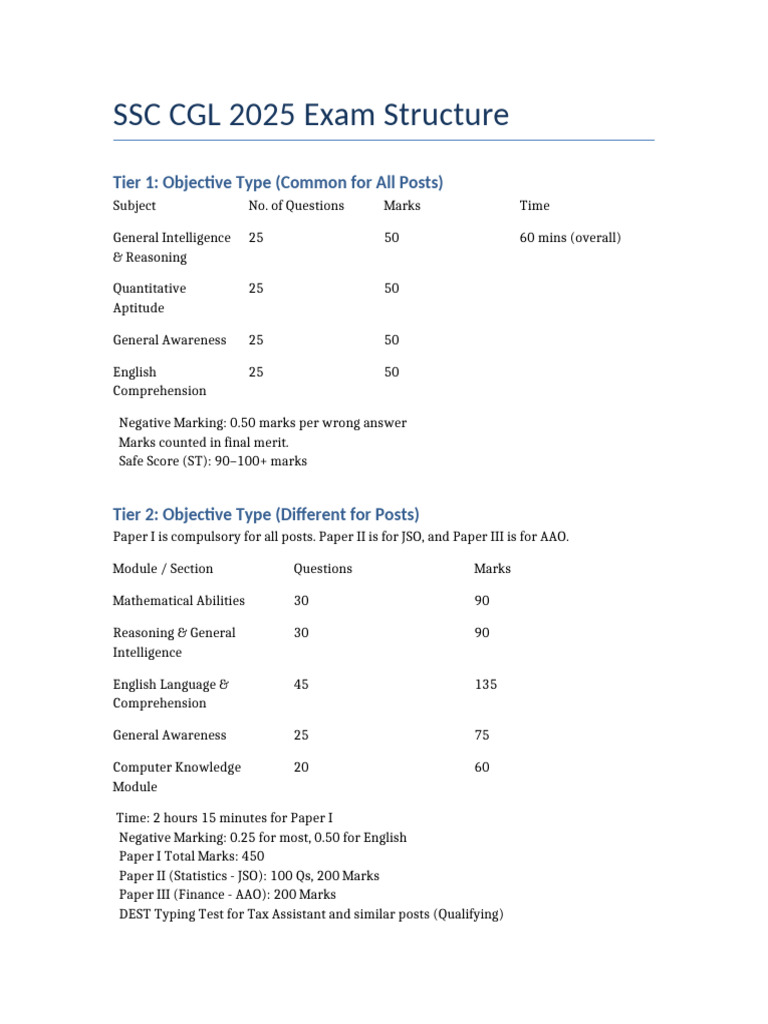 SSC CGL 2025 Exam Pattern & Marking | PDF