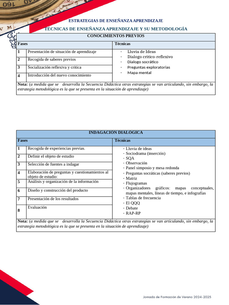 Estrategias y Técnicas de Enseñanza | PDF | Aprendizaje | Enseñando