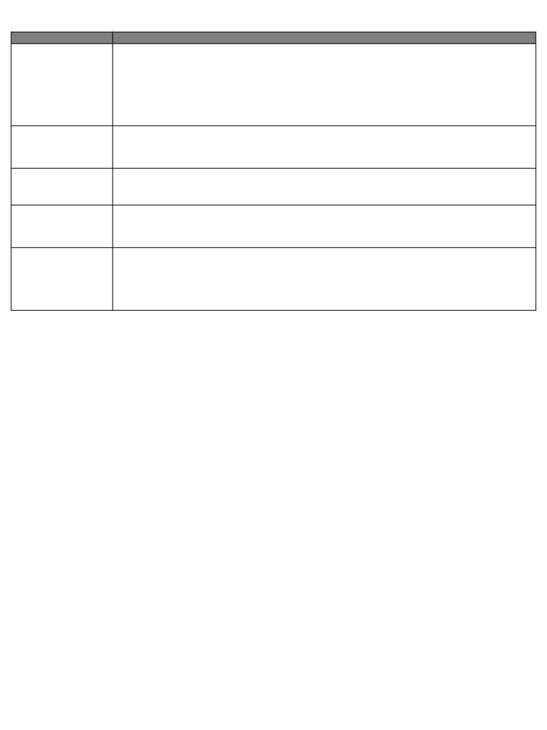 O3 Pro Prompting Techniques Guide | PDF