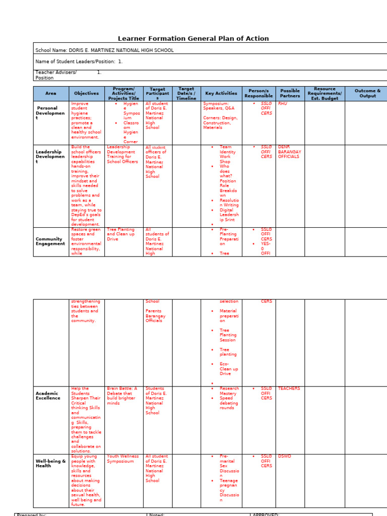 Action Plan for Student Development | PDF | Learning | Cognition